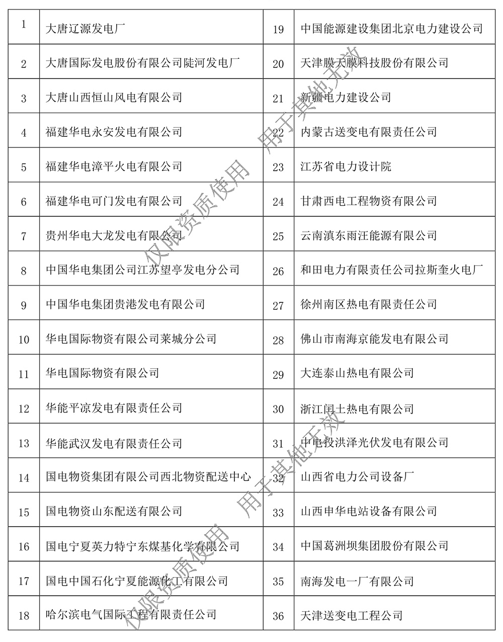 安徽天彩电缆集团资质文件水印压缩版0172.jpg