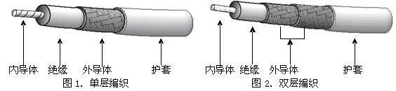 <a href=http://www.san-lv.com/tongzhoushepindianlan/ target=_blank class=infotextkey><a href='http://www.anhdl.com/products.asp?id=3221'>同轴电缆</a></a>